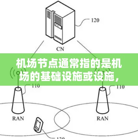 机场节点通常指的是机场的基础设施或设施,包括但不限于 机场节点通常指的是机场的基础设施或设施,包括但不限于