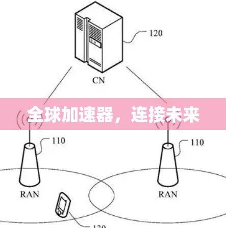 全球加速器，连接未来