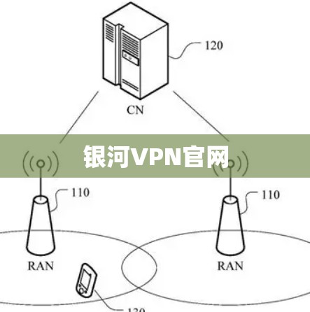 银河VPN官网