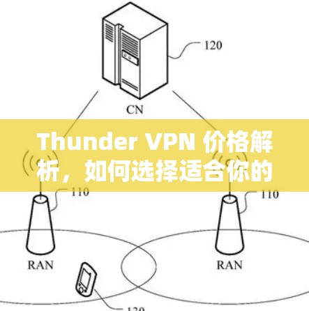 Thunder VPN 价格解析，如何选择适合你的VPN服务