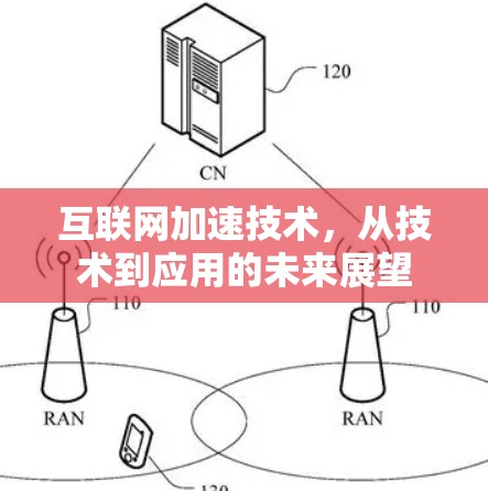 互联网加速技术,从技术到应用的未来展望 互联网加速技术,从技术到应用的未来展望