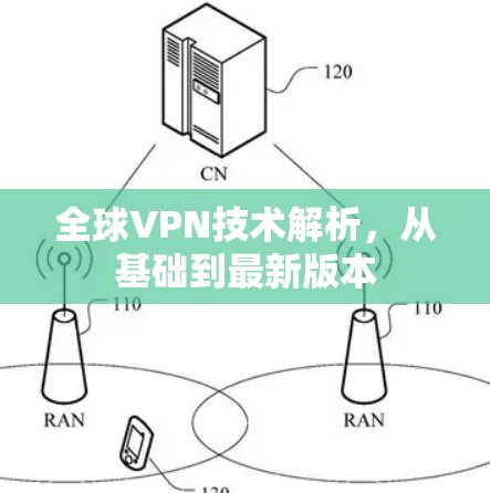 全球VPN技术解析,从基础到最新版本 全球VPN技术解析,从基础到最新版本