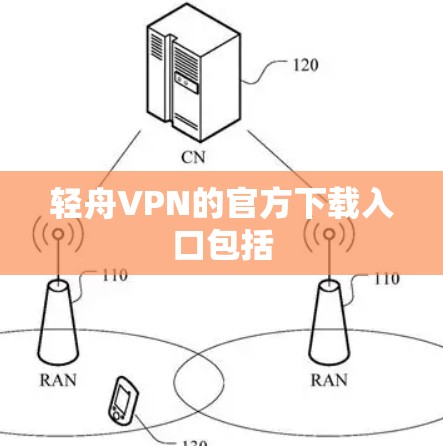 轻舟VPN的官方下载入口包括 轻舟VPN的官方下载入口包括