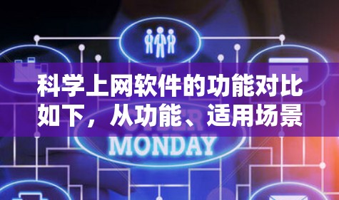 科学上网软件的功能对比如下,从功能、适用场景、界面、计算能力、扩展性等方面进行分析 科学上网软件的功能对比如下,从功能、适用场景、界面、计算能力、扩展性等方面进行分析