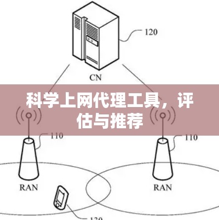 科学上网代理工具,评估与推荐 科学上网代理工具,评估与推荐