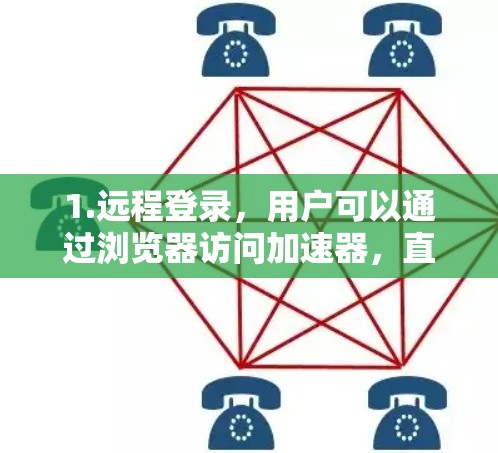 1.远程登录，用户可以通过浏览器访问加速器，直接登录到服务器资源