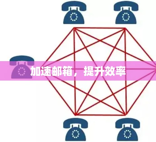 加速邮箱,提升效率 加速邮箱,提升效率